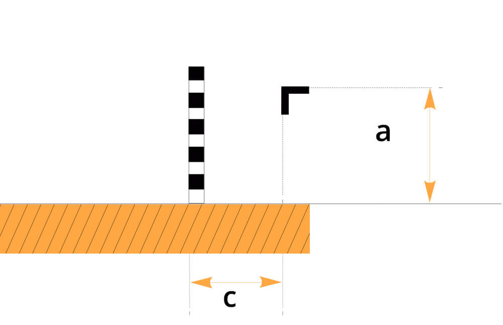 Illustration of Safety Distances applied to Guards from the hazard zone as per EN ISO 13857 specifications